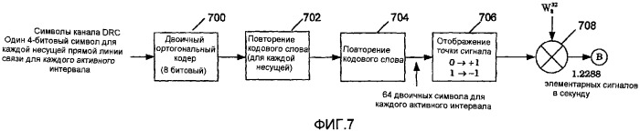 Разделение назначения прямой и обратной линий связи для систем беспроводной связи с несколькими несущими (патент 2381635)