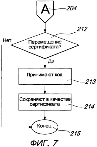 Устройство радиоприемника и радиопередатчика для радиоуправляемой автоматической системы для открытия/закрытия (патент 2402074)