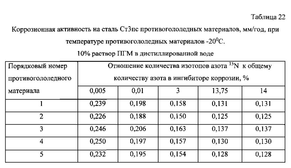 Способ получения твердого противогололедного материала на основе пищевой поваренной соли и кальцинированного хлорида кальция (варианты) (патент 2597115)