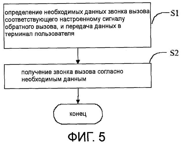 Способ, система и устройство для реализации преобразования между сигналом обратного вызова и звонком вызова (патент 2431942)