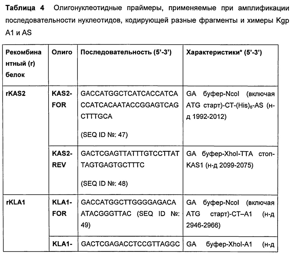 Лечение или профилактика инфекции (патент 2617399)
