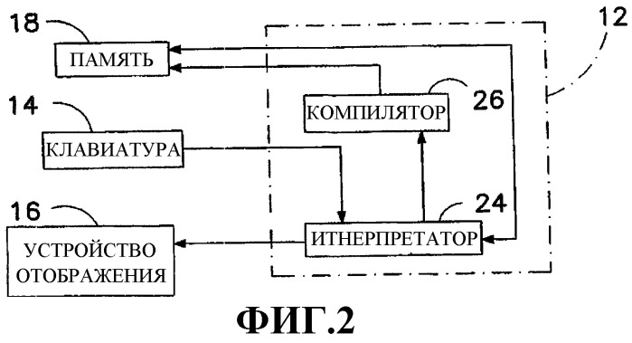 Реализация компьютерной многозадачности через виртуальную организацию поточной обработки (патент 2286595)