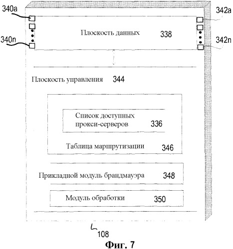 Сетевая архитектура для безопасной передачи данных (патент 2504912)