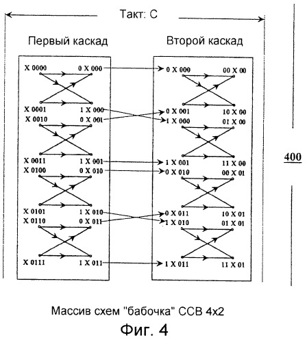 Высокоскоростной модуль сложения (сравнения) выбора для декодера витерби (патент 2246751)