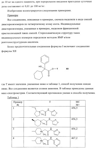 Соли четвертичного аммония в качестве антагонистов м3 (патент 2394031)