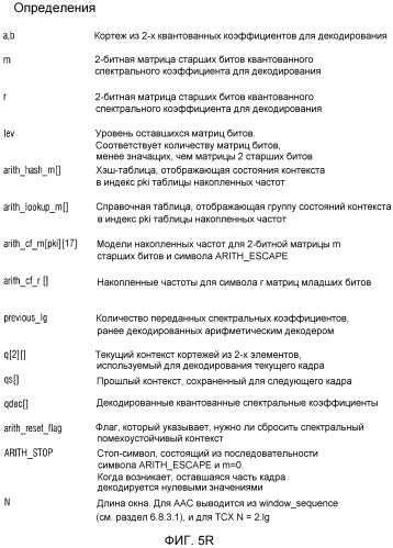 Аудиокодер, аудиодекодер, способ для кодирования аудиоинформации, способ для декодирования аудиоинформации и компьютерная программа, использующие оптимизированную хэш-таблицу (патент 2568381)