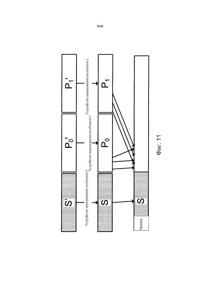 Устройство, содержащее кольцевой буфер и способ для присвоения вариантов избыточности кольцевому буферу (патент 2604992)