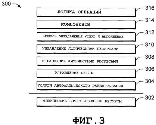 Генерация топологии виртуальной сети (патент 2382398)