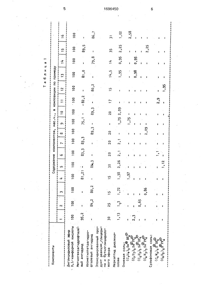 Герметизирующий компаунд (патент 1696450)