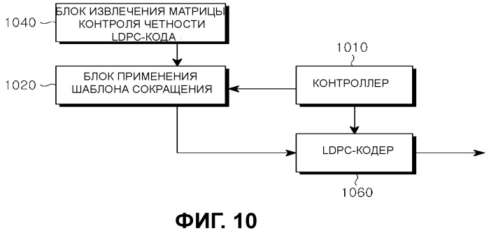 Способ и устройство для канального кодирования и декодирования в системе связи, в которой используются коды контроля четности с низкой плотностью (патент 2543553)