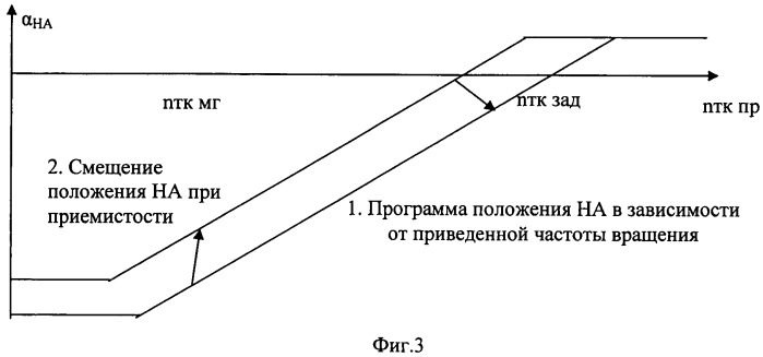 Способ управления газотурбинным двигателем и система для его осуществления (патент 2490492)