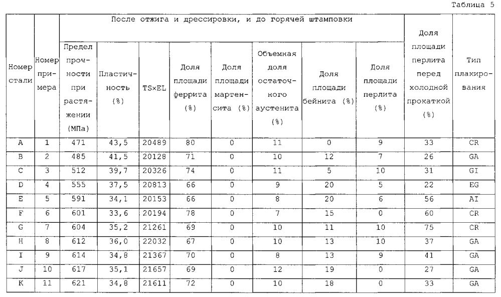 Холоднокатаный стальной лист и способ его изготовления, и сформованное горячей штамповкой изделие (патент 2605404)