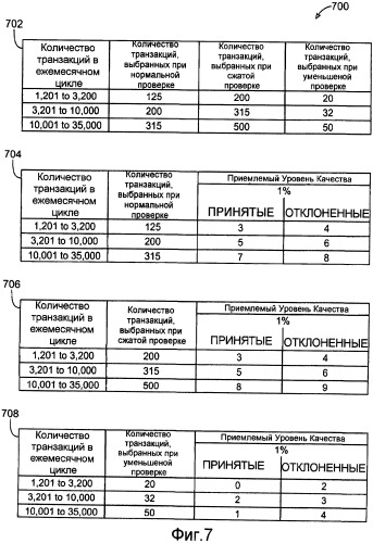 Контроль соответствия правилам в программе, основанной на картах (патент 2451337)