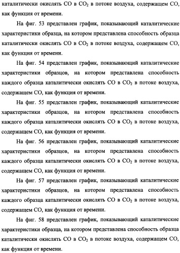 Наномерные золотые катализаторы, активаторы, твердые носители и соответствующие методики, применяемые для изготовления таких каталитических систем, особенно при осаждении золота на твердый носитель с использованием конденсации из паровой фазы (патент 2359754)