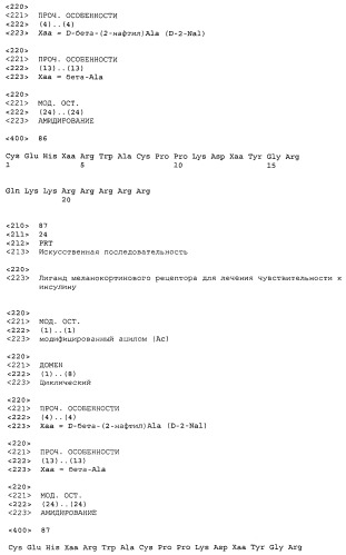 Применение меланокортинов для лечения чувствительности к инсулину (патент 2453328)