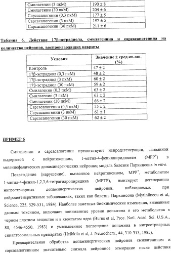 Терапевтические способы и применения сапогенинов и их производных (патент 2332999)