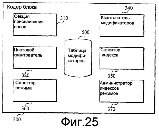 Обработка изображений на основе весов (патент 2407222)