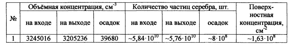 Способ изготовления фильтрующего микропористого нанокомпозитного материала и фильтрующий материал (патент 2648078)