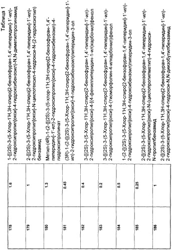 Новые трициклические спиропиперидины или спиропирролидины (патент 2320664)