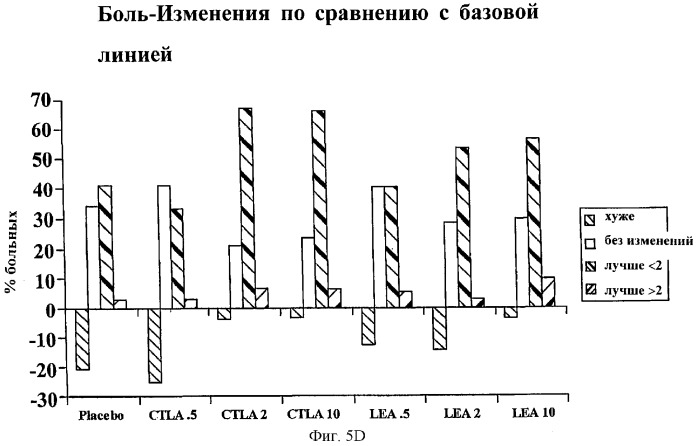 Способы лечения ревматических заболеваний с применением растворимого ctla4 (патент 2287340)