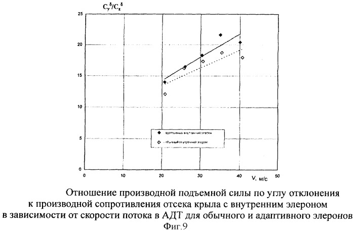 Упругодеформируемая панель адаптивной несущей поверхности (патент 2299833)