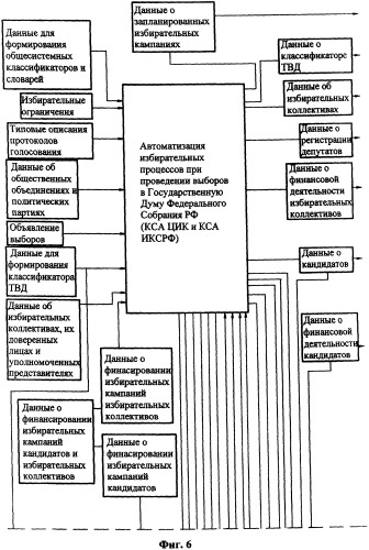 Автоматизированная операционно-информационная система сопровождения подготовки и проведения голосования (патент 2303816)
