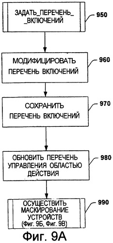 Программное маскирование запоминающих устройств (патент 2265882)