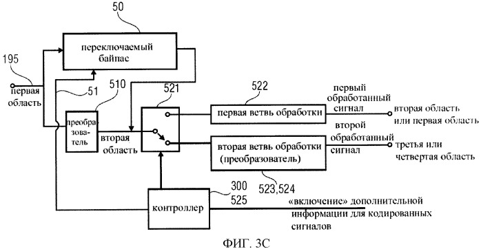 Схема аудиокодирования/декодирования с переключением байпас (патент 2483364)