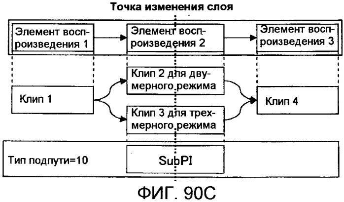 Носитель записи, устройство воспроизведения и интегральная схема (патент 2525750)