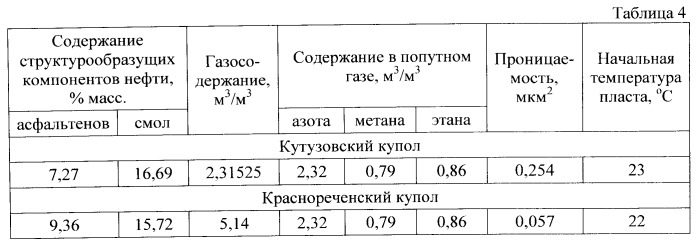 Способ исследования и интерпретации результатов исследования скважины (патент 2558549)