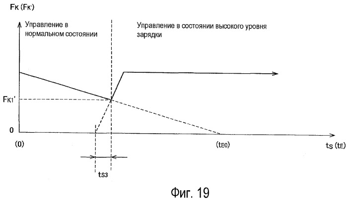 Система подвески транспортного средства (патент 2395407)