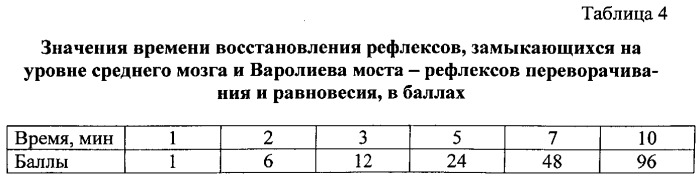 Способ определения степени устойчивости к гипобарической гипоксии мелких лабораторных животных (патент 2563059)