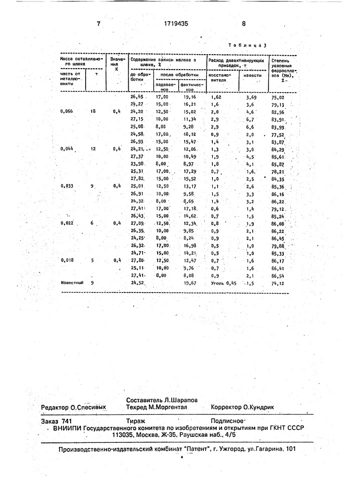 Способ производства стали в конвертере (патент 1719435)