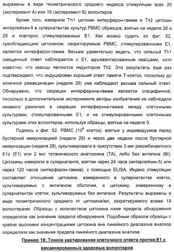 Очищенные белки оболочки вируса гепатита с для диагностического и терапевтического применения (патент 2313363)