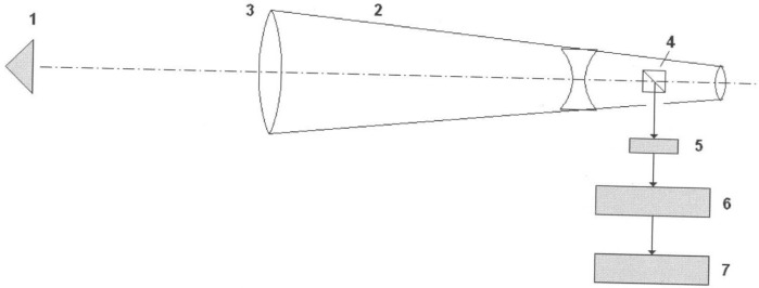 Способ определения усредненных значений показателя преломления воздуха, углов боковой и вертикальной рефракции и устройство для его реализации (патент 2382985)