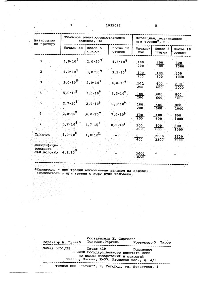 Способ получения антистатиков (патент 1035022)