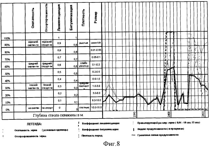 Способ проведения геологических исследований скважин (патент 2418948)