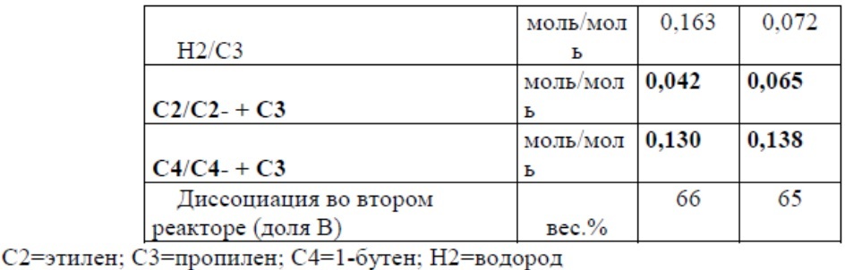 Состав на основе этиленпропиленовых-1-бутеновых терполимеров (патент 2659964)