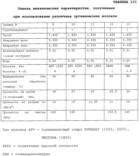 Бетон, включающий органические волокна, диспергированные в цементном растворе (варианты) (патент 2245858)