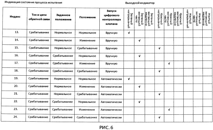 Устройство, система пульта управления и способ для проведения испытания противоаварийного оборудования (патент 2563535)