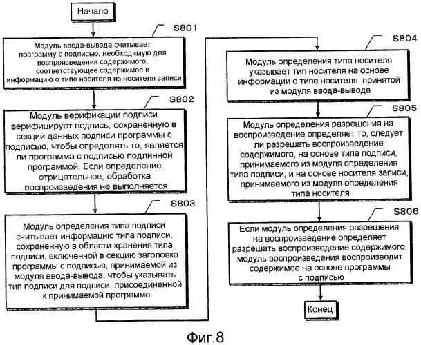 Система обработки данных по защите авторского права и устройство воспроизведения (патент 2473123)