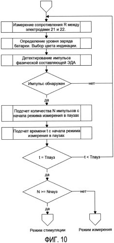 Устройство для коррекции характеристик сна (патент 2553185)