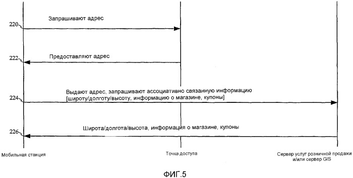 Система и способ интеграции беспроводной компьютерной сети в технологию определения местоположения (патент 2358276)