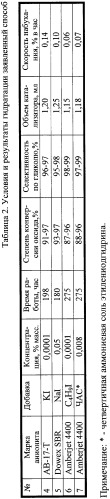 Способ получения алкиленгликолей (патент 2317971)