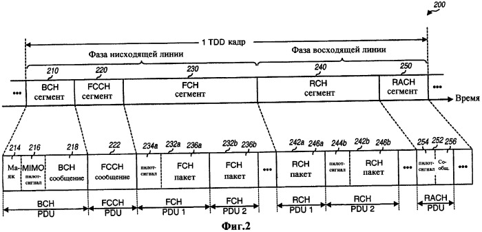 Система с множеством входов и множеством выходов (mimo) с множеством режимов пространственного мультиплексирования (патент 2477001)