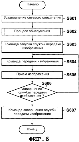 Устройство связи и способ управления таким устройством (патент 2574835)