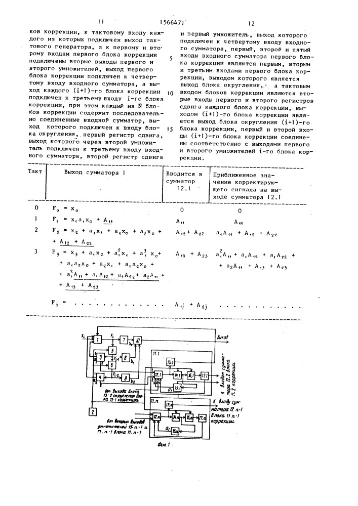 Цифровой фильтр (патент 1566471)