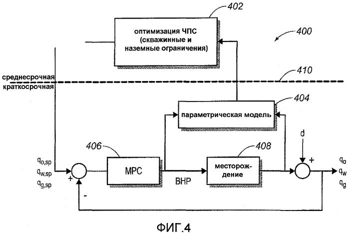 Системы и способы оптимизации операций добычи в реальном времени (патент 2502120)