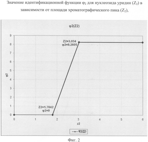 Способ прогнозирования опухолевых заболеваний молочной железы (патент 2390025)