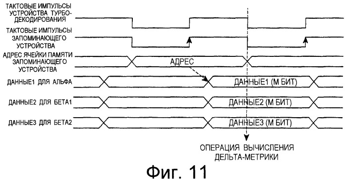 Устройство и способ турбодекодирования (патент 2273093)